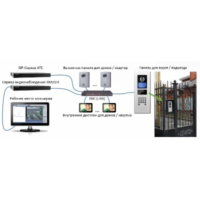 Video Intercom