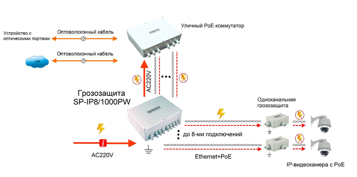 RVi-380BP